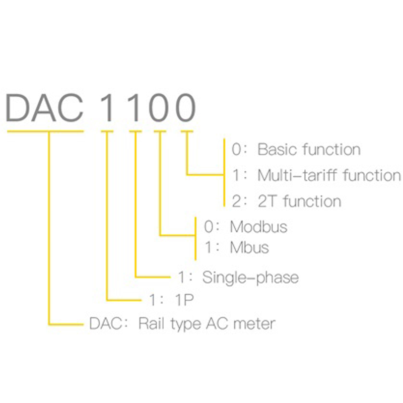 Elmåler DAC1100